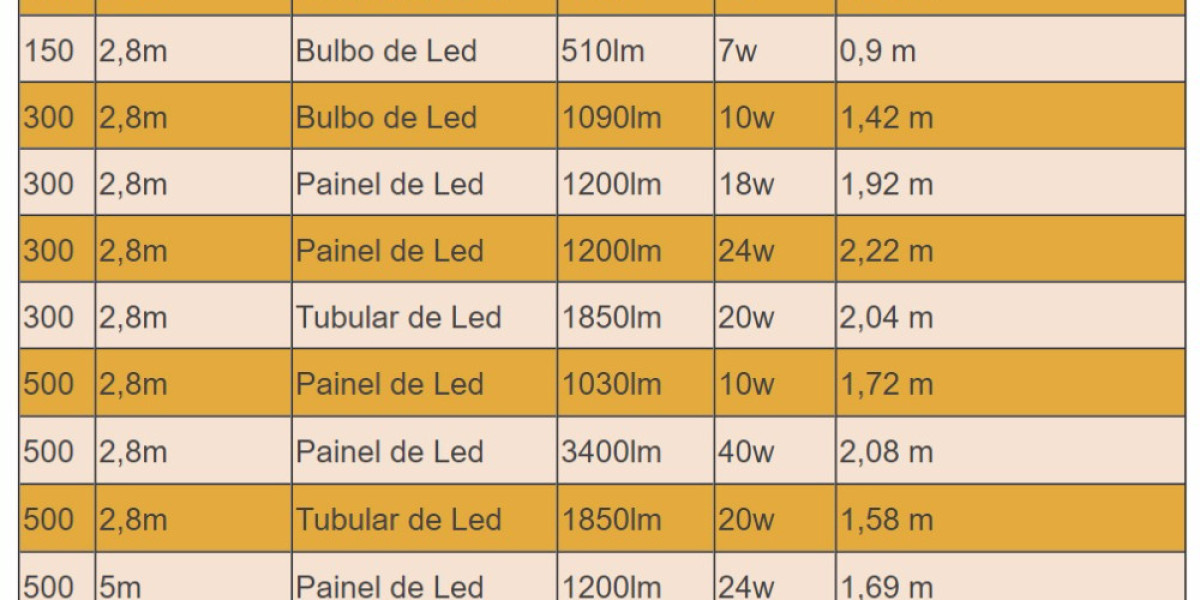 Troubleshooting LED Driver Issues: Common Problems and Solutions